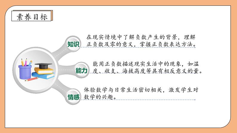 【核心素养】苏教版数学二年级上册-3.1 乘法的初步认识(课件+教案+导学案+习题)04