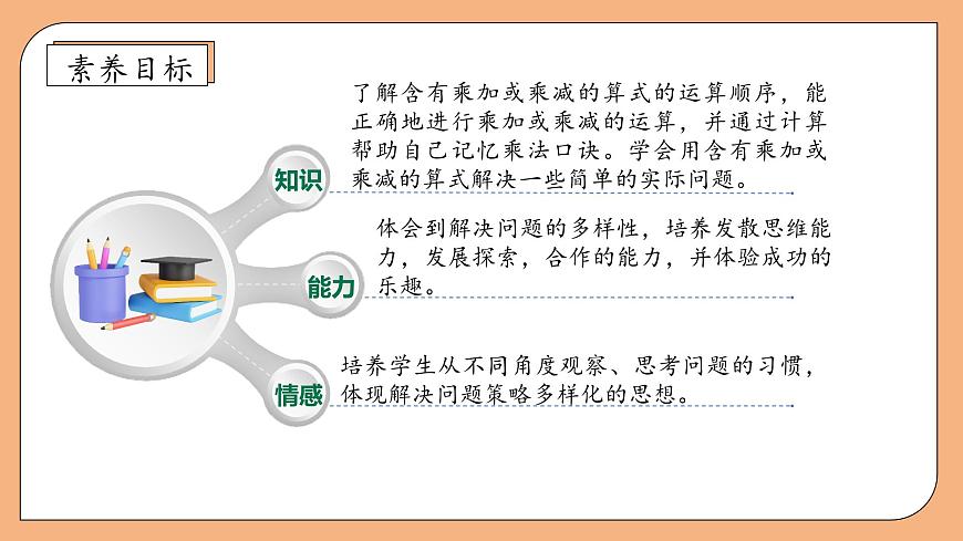 【核心素養(yǎng)】蘇教版數(shù)學(xué)二年級(jí)上冊(cè)-3.4 乘加、乘減（課件）第4頁(yè)