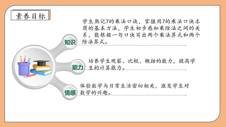 【核心素养】苏教版数学二年级上册-6.2 用7的乘法口诀求商(课件+教案+导学案+习题)04