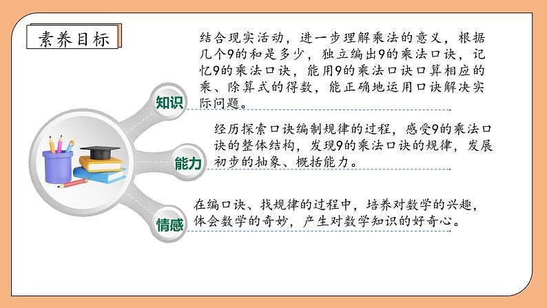 【核心素养】苏教版数学二年级上册-6.5 9的乘法口诀和用口诀求商(课件+教案+导学案+习题)04