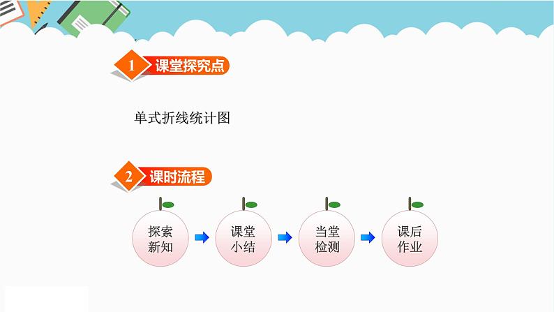 2024五年级数学下册七折线统计图1单式折线统计图课件(冀教版)第2页
