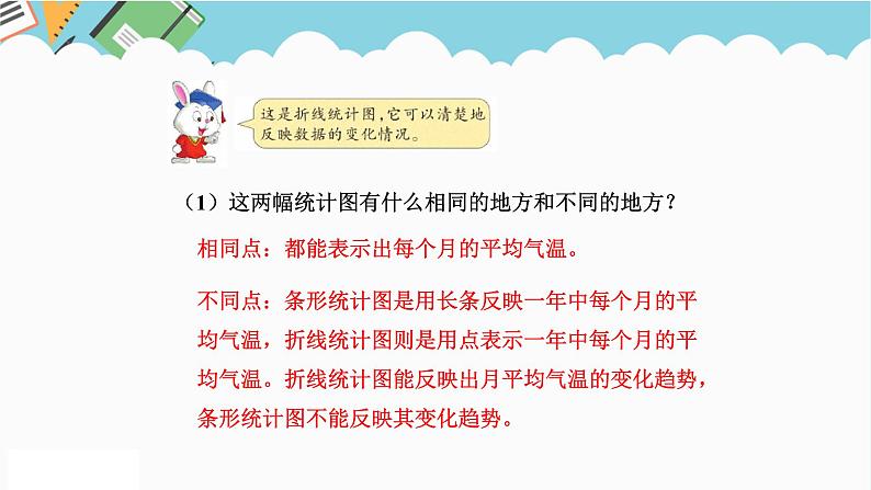 2024五年级数学下册七折线统计图1单式折线统计图课件(冀教版)第6页