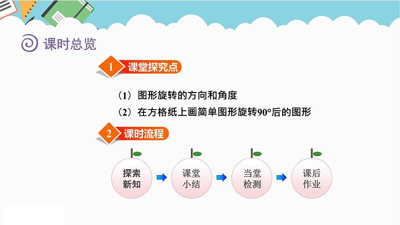 2024五年级数学下册一图形的运动二3旋转和设计图案课件(冀教版)第2页
