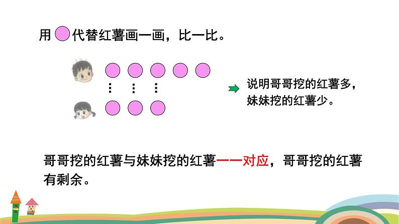 北师大版(2024版)一年级数学上册课件 第4单元 第8课时 挖红薯05