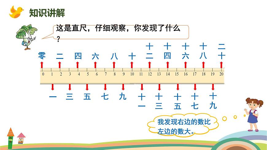人教版（2024版）一年級數(shù)學(xué)上冊課件 第四單元 第4課時 順序和大小第7頁
