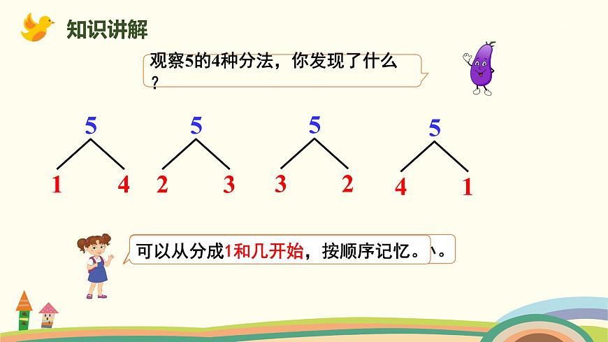 人教版（2024版）一年級(jí)數(shù)學(xué)上冊課件 第一單元 第4課時(shí) 分與合第8頁