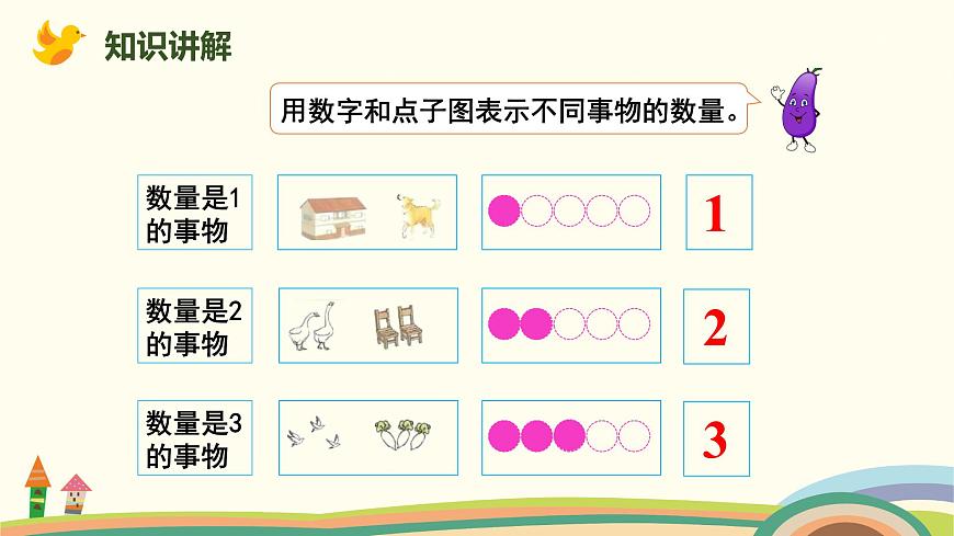 人教版（2024版）一年級數(shù)學(xué)上冊課件 第一單元 第1課時 1~5的認(rèn)識第3頁