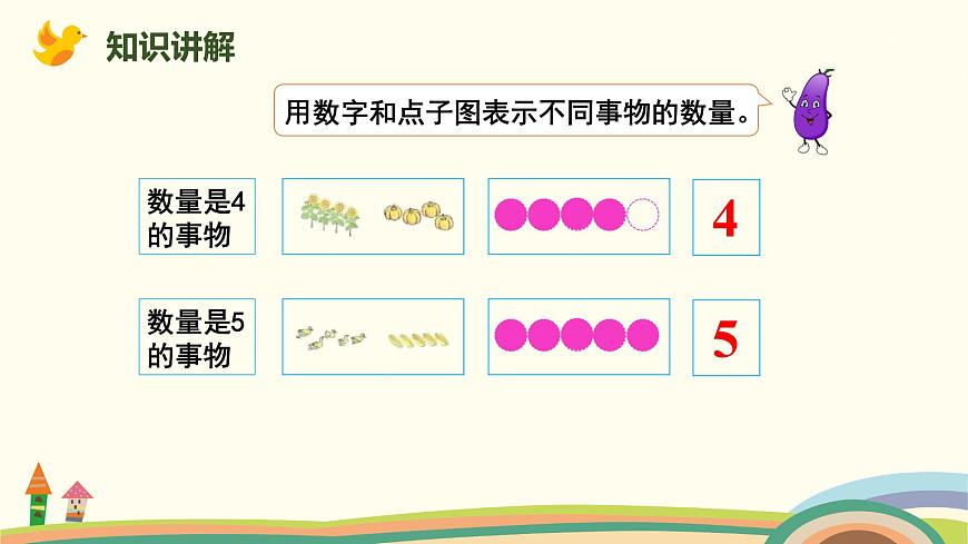 人教版（2024版）一年級數(shù)學(xué)上冊課件 第一單元 第1課時 1~5的認(rèn)識第4頁
