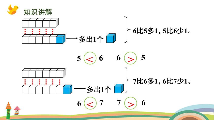 人教版（2024版）一年級數(shù)學(xué)上冊課件 第二單元 第2課時 比大小、第幾第7頁