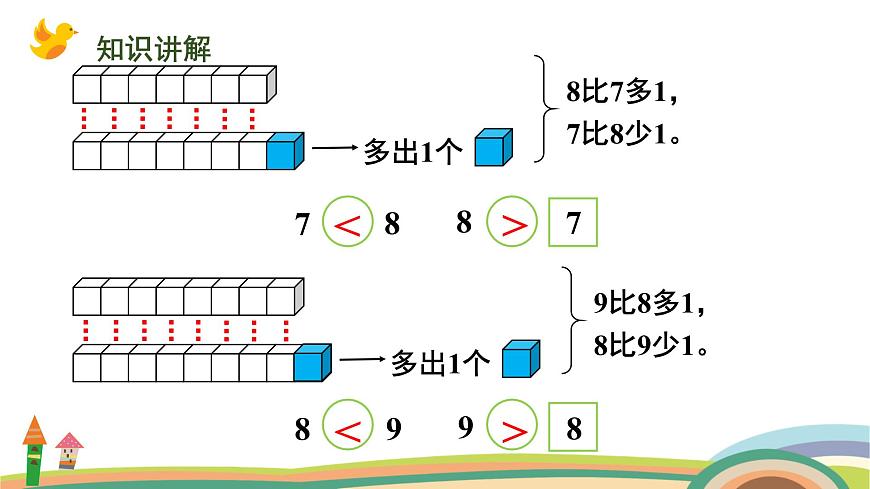 人教版（2024版）一年級數(shù)學(xué)上冊課件 第二單元 第2課時 比大小、第幾第8頁