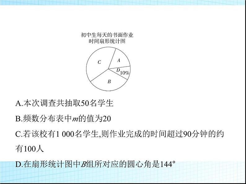 鲁教版六年级数学上册专项素养综合练(六)统计图表在实际生活中的应用课件第7页