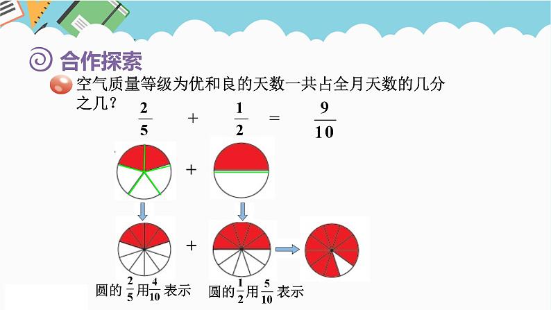 2024五年级数学下册第5单元关注环境__分数加减法二第2课时异分母分数加减法课件(青岛版六三制)第6页