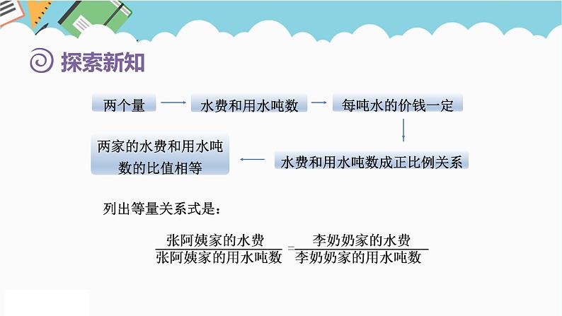 2024六年级数学下册第4单元比例第10课时用正比例关系解决问题课件(人教版)第5页