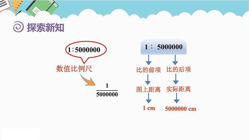 2024六年级数学下册第4单元比例第6课时比例尺1比例尺的意义及求比例尺课件(人教版)第6页