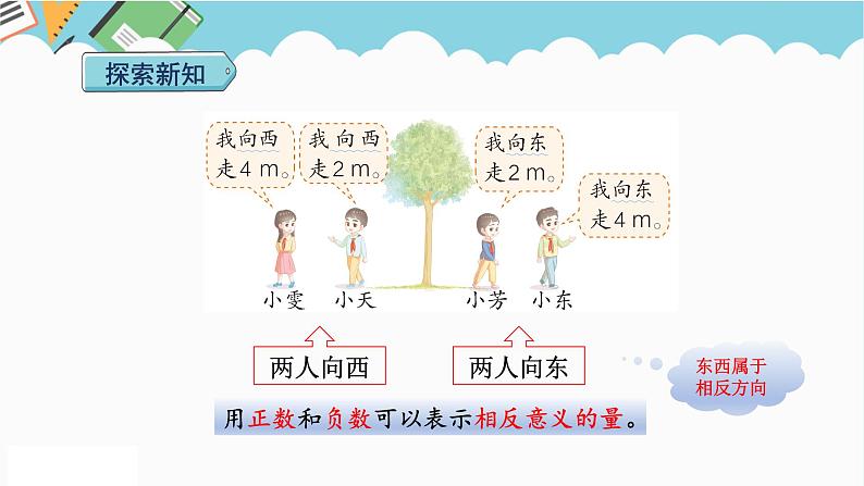 2024六年级数学下册第1单元负数第2课时在直线上表示数课件(人教版)06