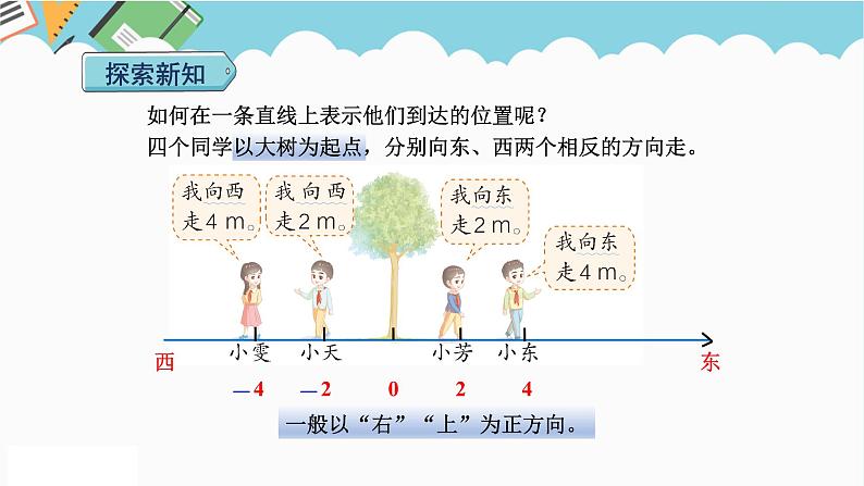 2024六年级数学下册第1单元负数第2课时在直线上表示数课件(人教版)07