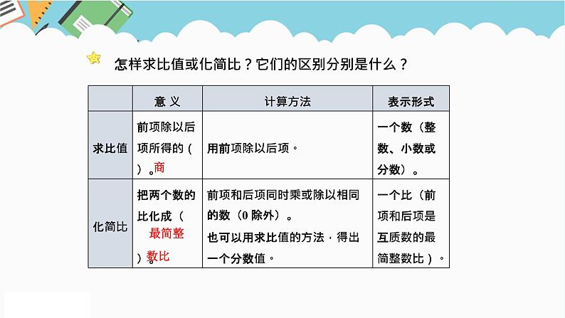 2024六年级数学下册总复习1数与代数第10课时比和比例课件(北师大版)05
