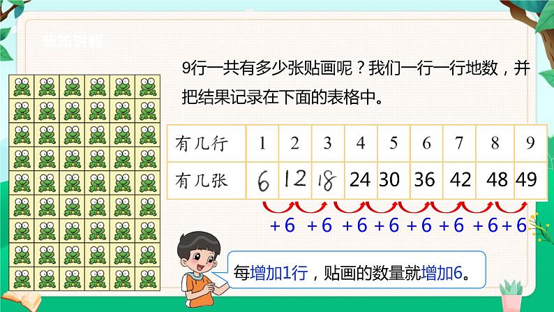 8.1+有多少张贴画(课件)北师大版二年级上册数学第7页