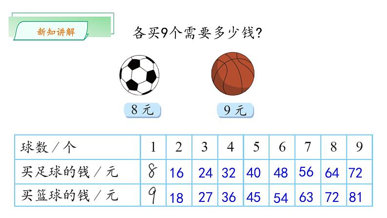 8.3《买球》(教学课件)-二年级+数学上册+北师大版第8页