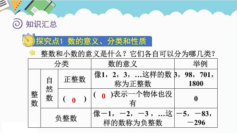 2024六年级数学下册七总复习1数与代数第1课时整数和小数课件(苏教版)第5页