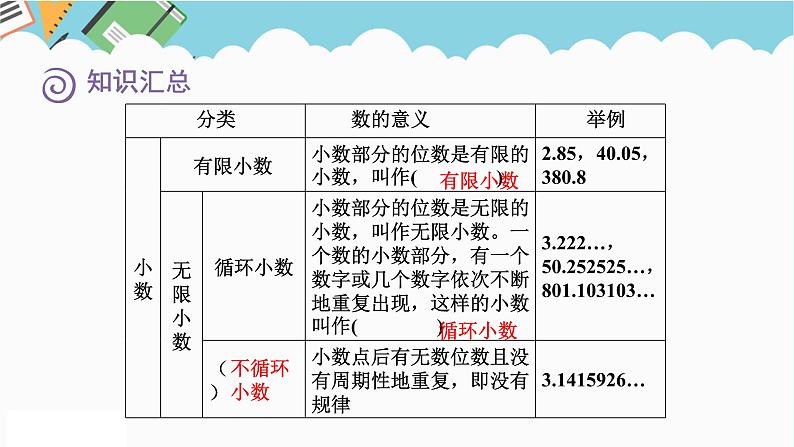 2024六年级数学下册七总复习1数与代数第1课时整数和小数课件(苏教版)第6页