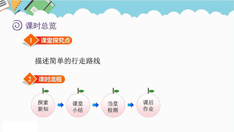 2024六年级数学下册五确定位置第3课时描述简单的行走路线课件(苏教版)第3页