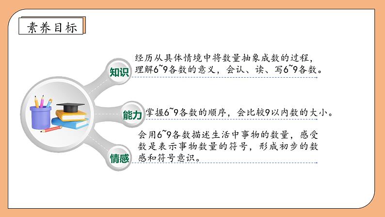 【新课标•任务型】苏教版数学一年级上册-2.1 认识6~9(课件+教案+学案+习题)04