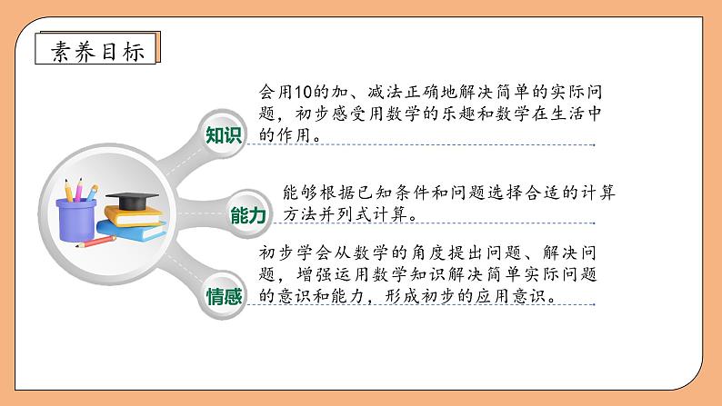 【新课标•任务型】苏教版数学一年级上册-4.3 加减法实际问题(课件+教案+学案+习题)04