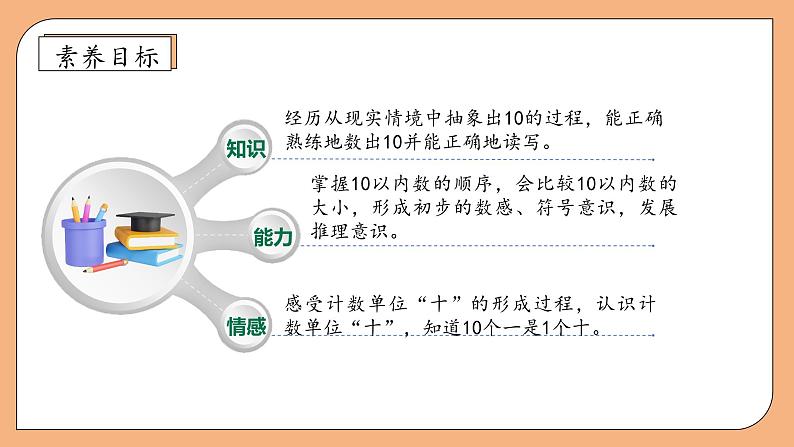 【新课标•任务型】苏教版数学一年级上册-4.1 10的认识(课件+教案+学案+习题)04