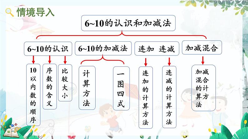 人教版数学一年级上册 2.16 整理和复习 PPT课件+教案+习题02