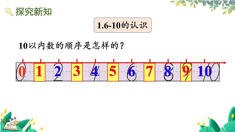 人教版数学一年级上册 2.16 整理和复习 PPT课件+教案+习题03