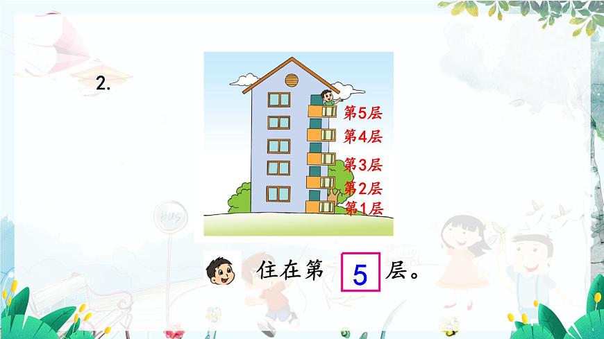 1.2 認(rèn)識幾和第幾第7頁