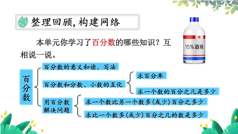 数学人教版6年级上册 第6单元 整理和复习 【PPT课件+教案】02