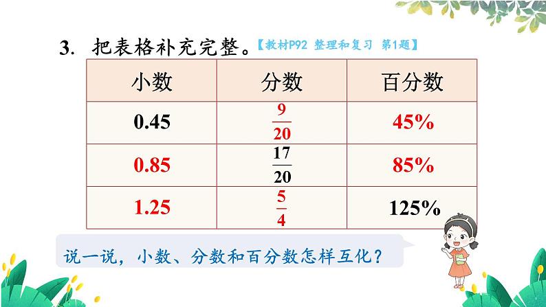 数学人教版6年级上册 第6单元 整理和复习 【PPT课件+教案】06