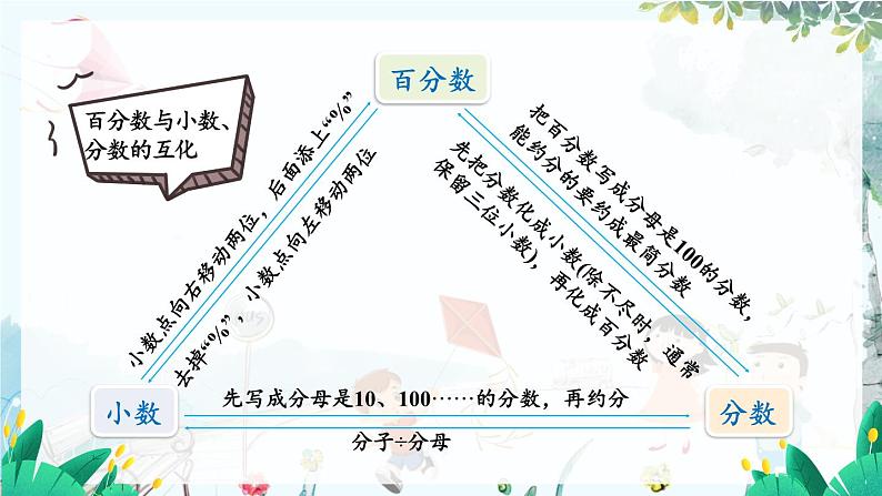 数学人教版6年级上册 第6单元 整理和复习 【PPT课件+教案】07
