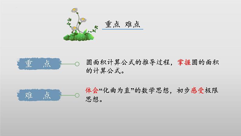 【核心素养】北师大版数学六年级上册 1.6 圆的面积(一)(教学课件+同步练习)03