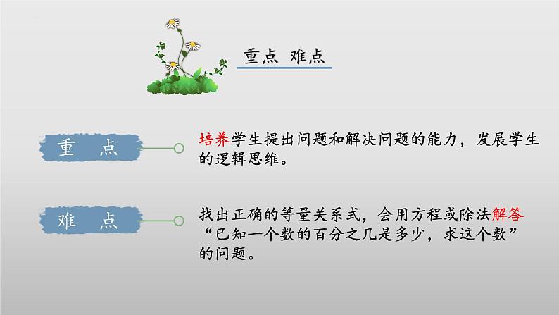【核心素养】北师大版数学六年级上册 4.4《这月我当家》(教学课件+同步练习)03