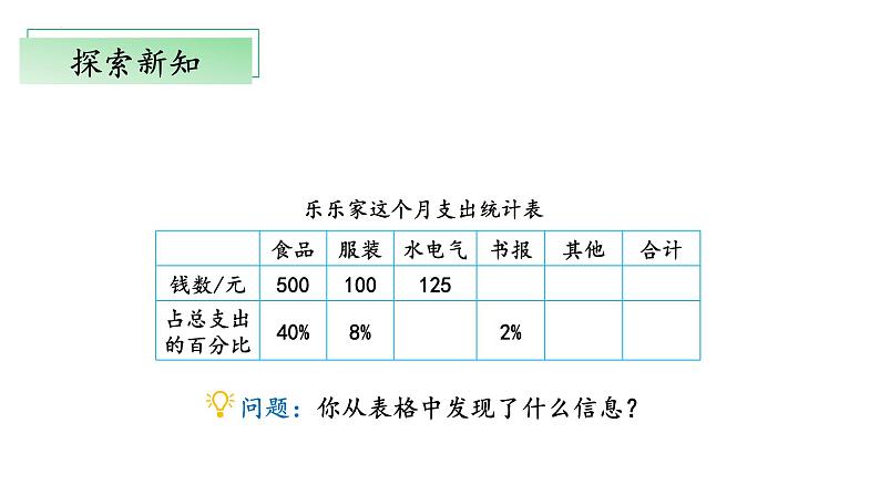 【核心素养】北师大版数学六年级上册 4.4《这月我当家》(教学课件+同步练习)07