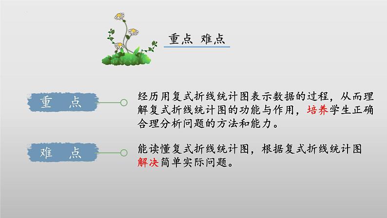 【核心素养】北师大版数学六年级上册 5.4《身高的变化》(教学课件)第3页