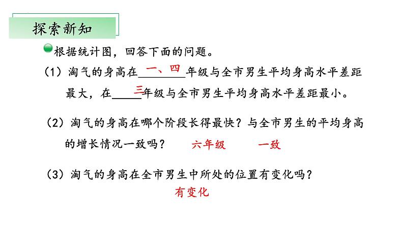 【核心素养】北师大版数学六年级上册 5.4《身高的变化》(教学课件)第8页