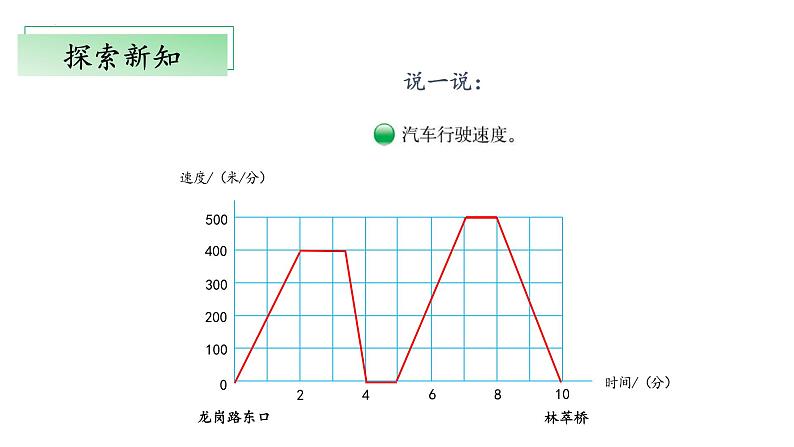 【核心素养】北师大版数学六年级上册 数学好玩《看图找关系》(教学课件)第7页
