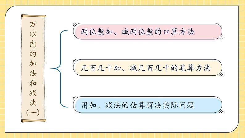 【教-学-评一体化】人教版三年级上册备课包-2.5 第二单元复习(课件+教案+习题)07