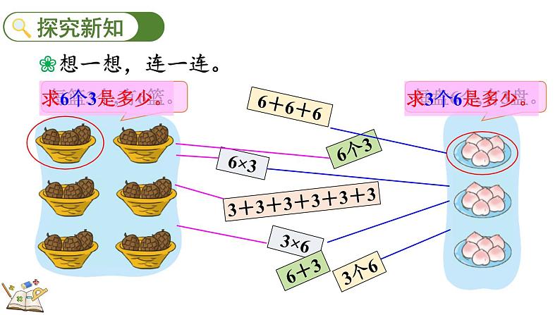 北师大版二年级数学上册课件 3.4 动物聚会第3页