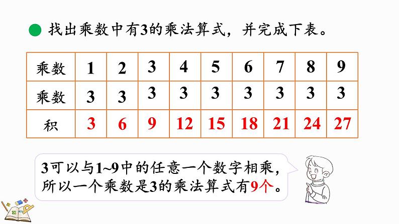 北师大版二年级数学上册课件 8.4 做个乘法表04