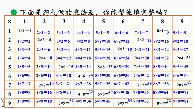 北师大版二年级数学上册课件 8.4 做个乘法表06