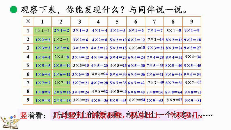 北师大版二年级数学上册课件 8.4 做个乘法表08