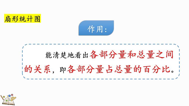 北师大版六年级数学上册课件 总复习(6) 数据处理第5页