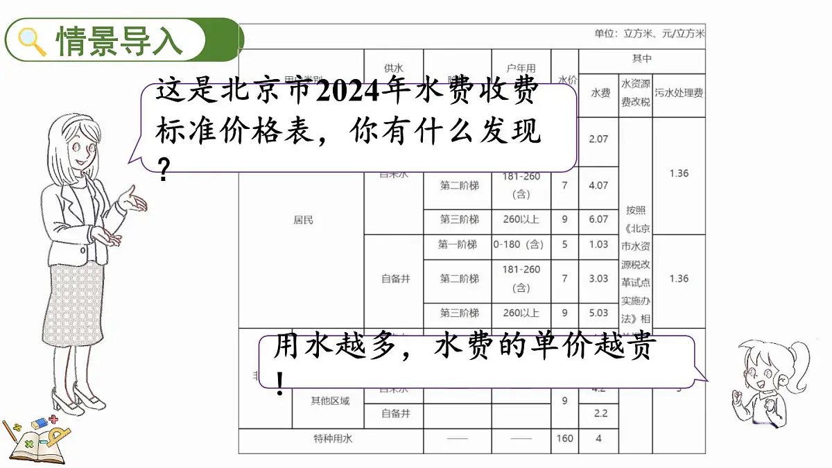 北师大版六年级数学上册课件 2.5 分数混合运算(三)(1)第2页