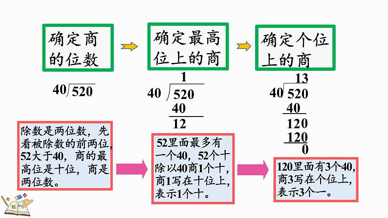 北师大版四年级数学上册课件 6.2 买文具(2)第7页
