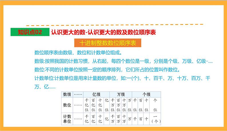 北师大数学四年级上册 第1单元《认识更大的数》单元热点难点课件05